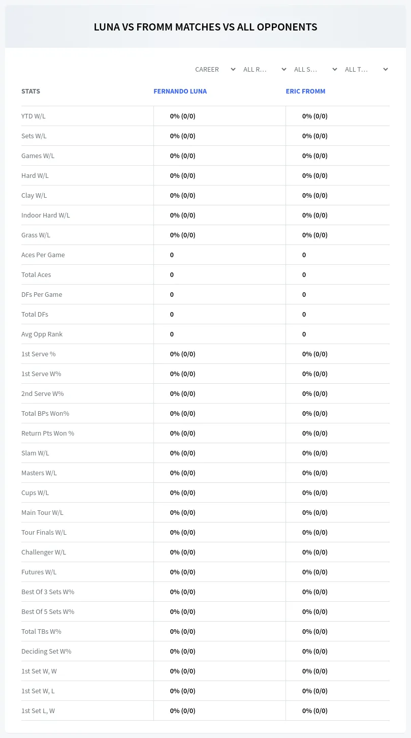 Fernando Luna Eric Fromm Prediction Stats