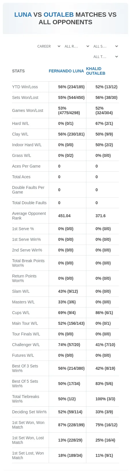 Fernando Luna Khalid Outaleb Prediction Stats