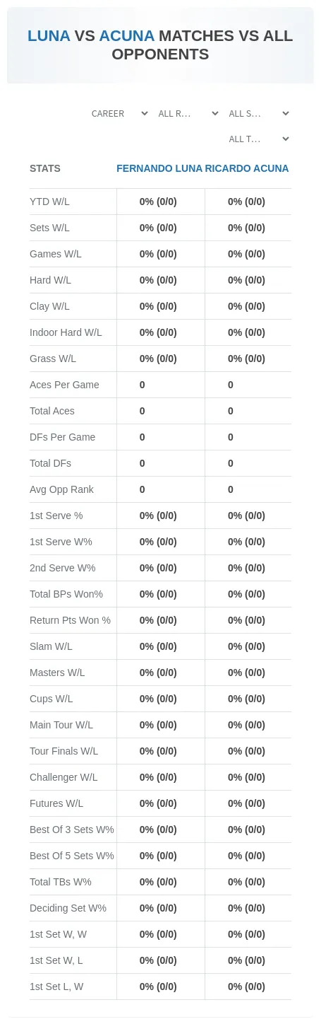 Fernando Luna Ricardo Acuna Prediction Stats