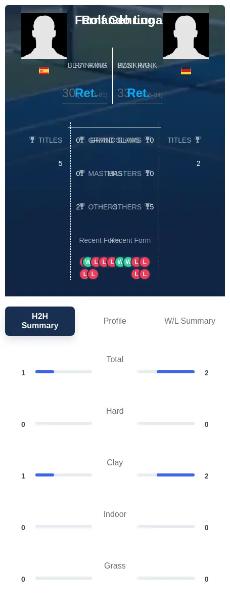 Gehring Luna H2h Summary Stats