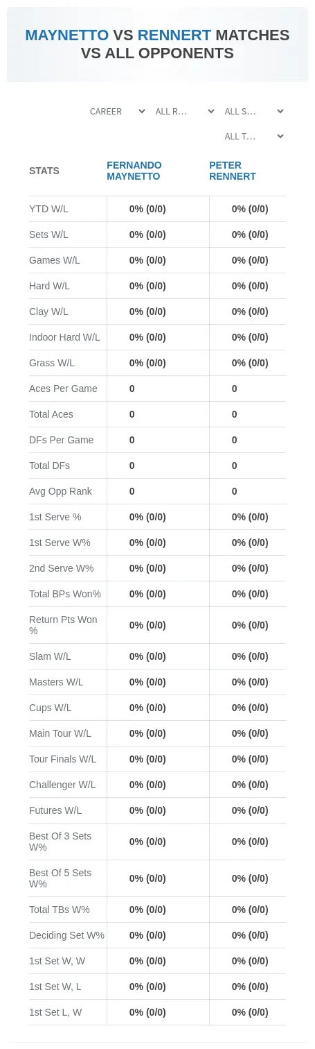 Fernando Maynetto Peter Rennert Prediction Stats