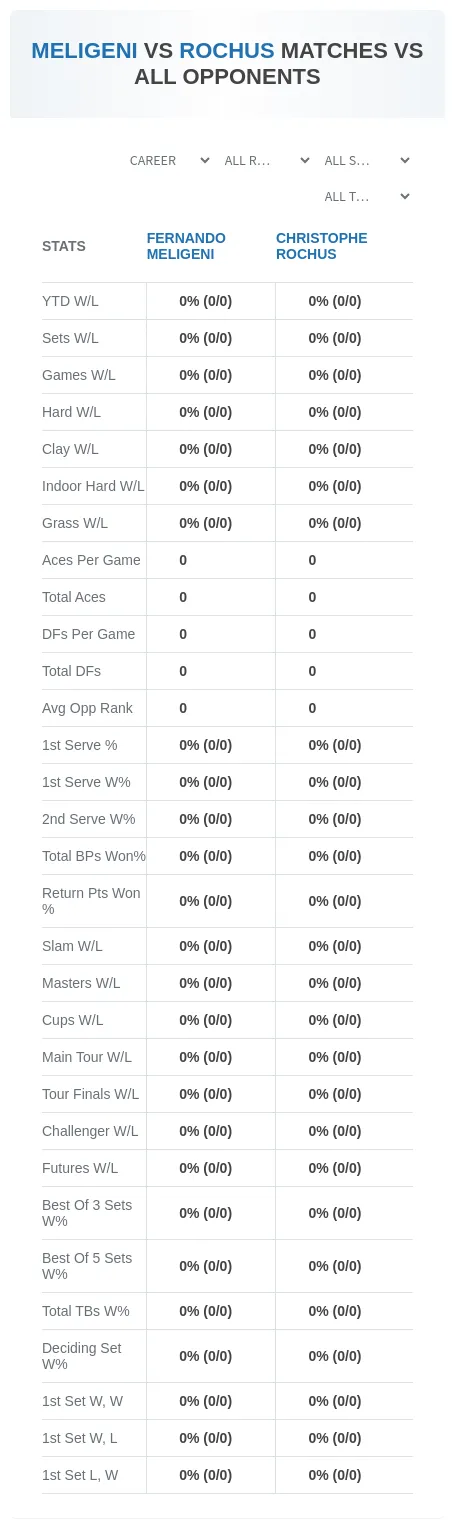 Fernando Meligeni Christophe Rochus Prediction Stats
