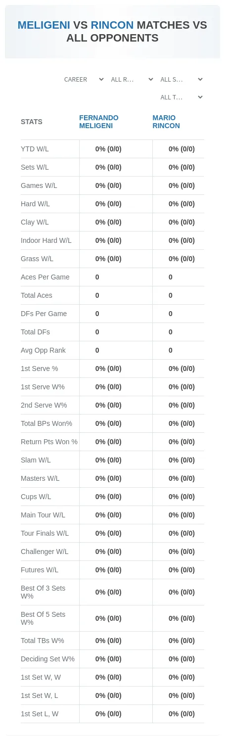 Fernando Meligeni Mario Rincon Prediction Stats