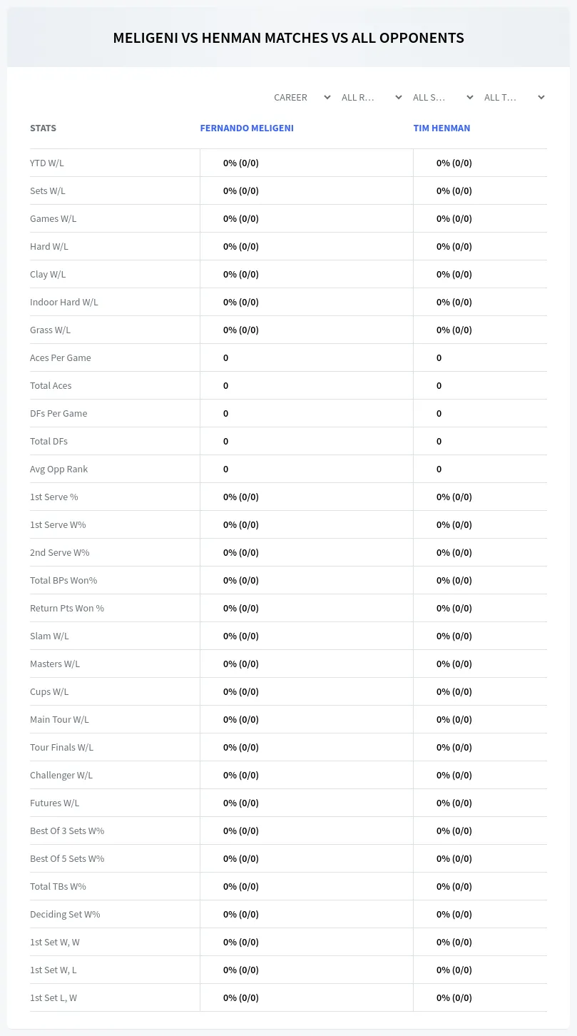 Tim Henman Fernando Meligeni Prediction Stats