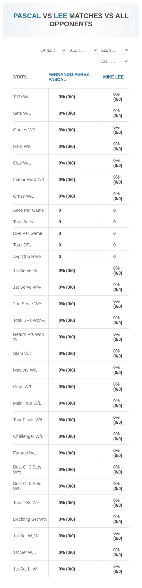 Mike Lee Fernando Perez Pascal Prediction Stats