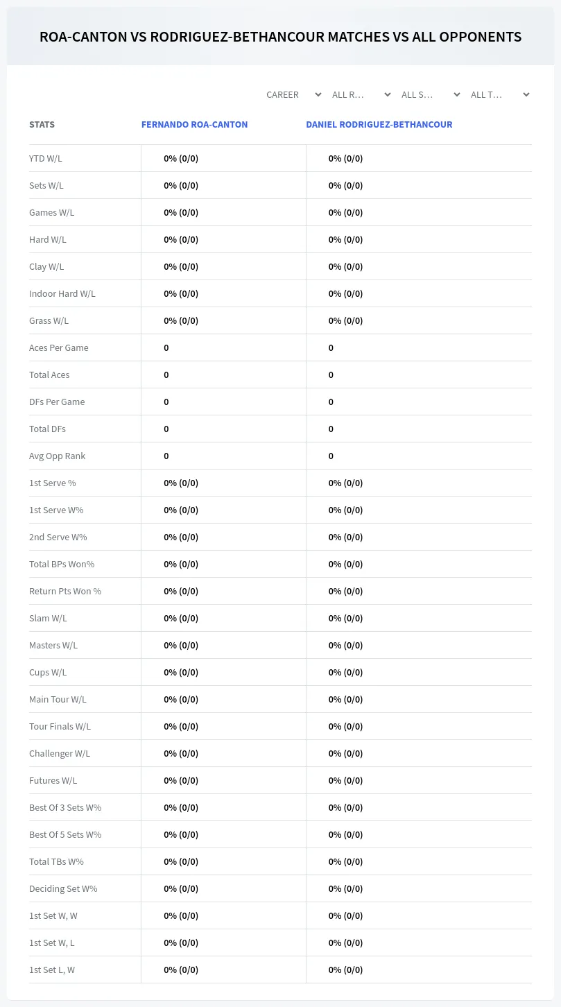 Daniel Rodriguez-Bethancour Fernando Roa-Canton Prediction Stats