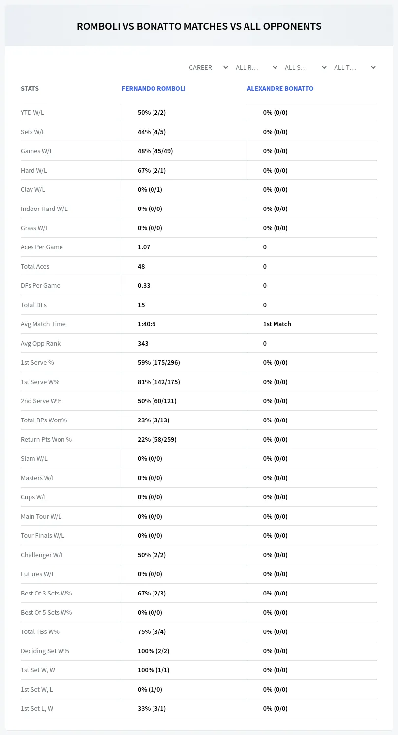 Alexandre Bonatto Fernando Romboli Prediction Stats