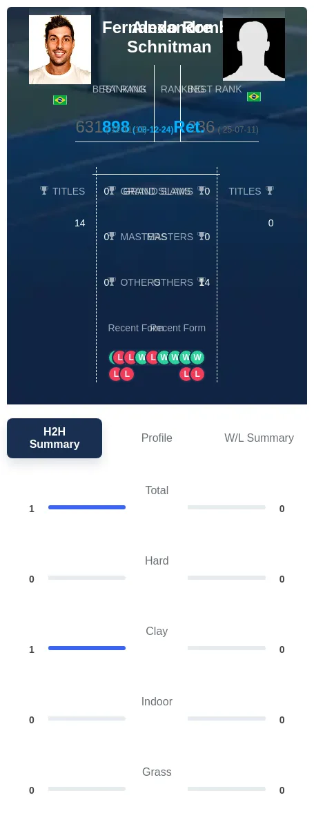 Romboli Schnitman H2h Summary Stats