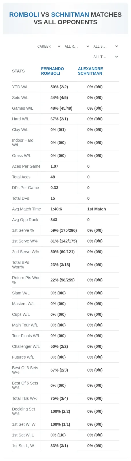 Fernando Romboli Alexandre Schnitman Prediction Stats