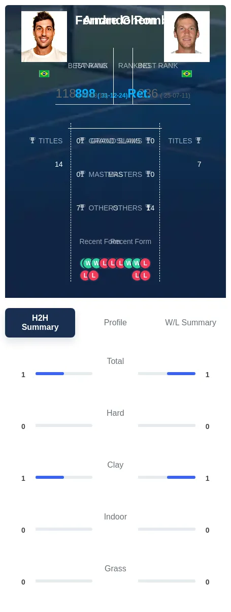 Romboli Ghem H2h Summary Stats
