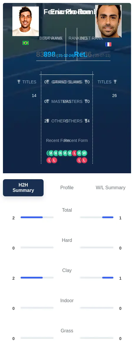 Romboli Prodon H2h Summary Stats