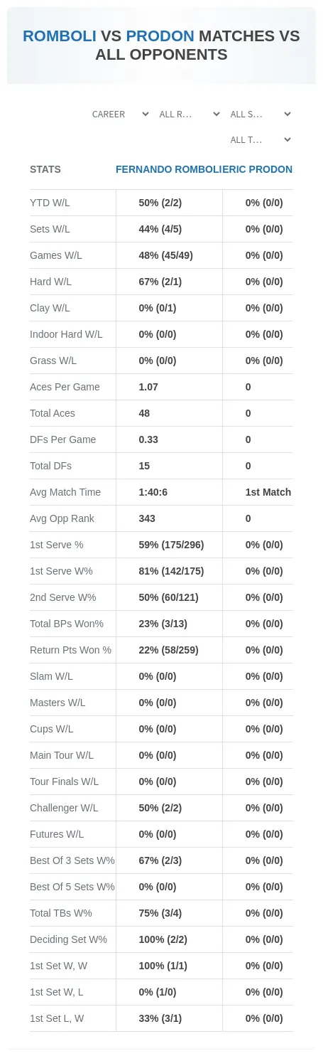 Fernando Romboli Eric Prodon Prediction Stats