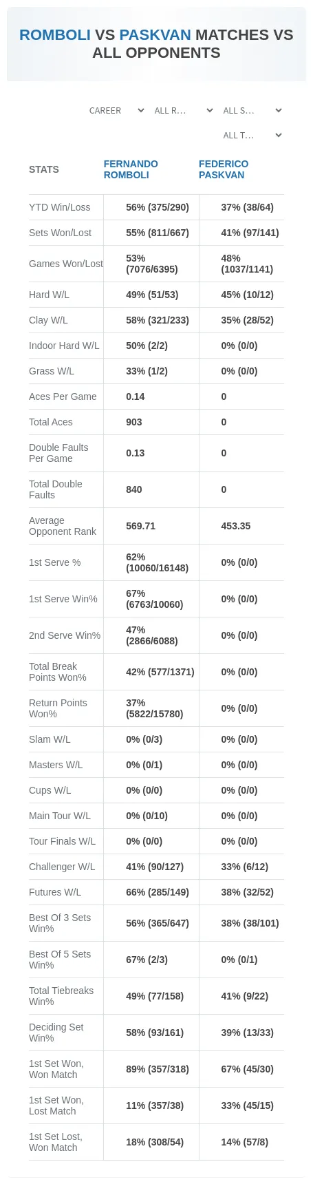 Fernando Romboli Federico Paskvan Prediction Stats