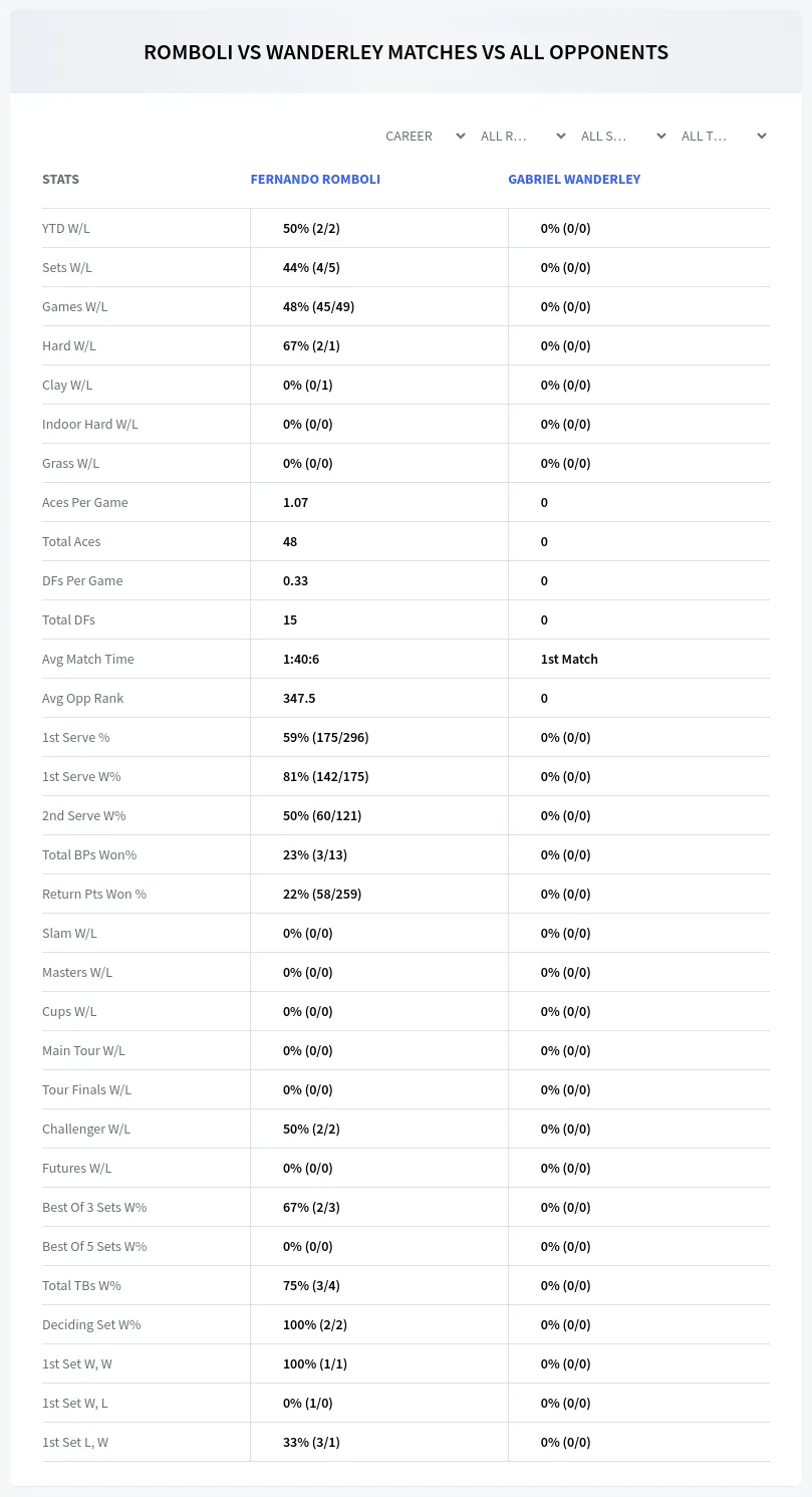 Fernando Romboli Gabriel Wanderley Prediction Stats