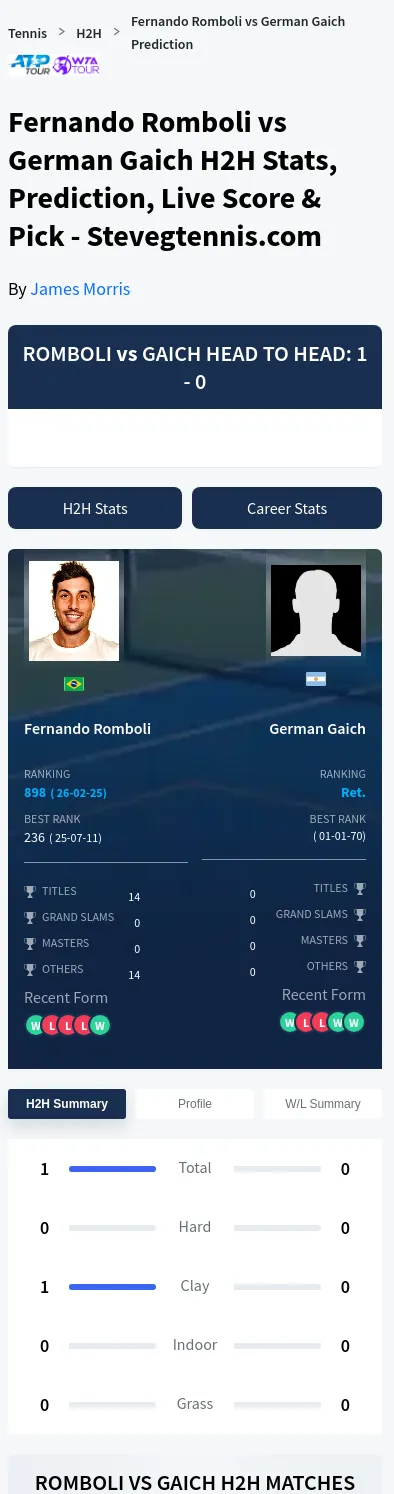 Fernando Romboli German Gaich Prediction Stats
