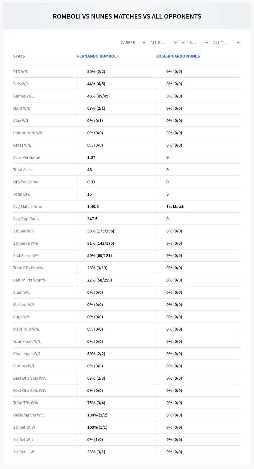 Fernando Romboli Jose-Ricardo Nunes Prediction Stats