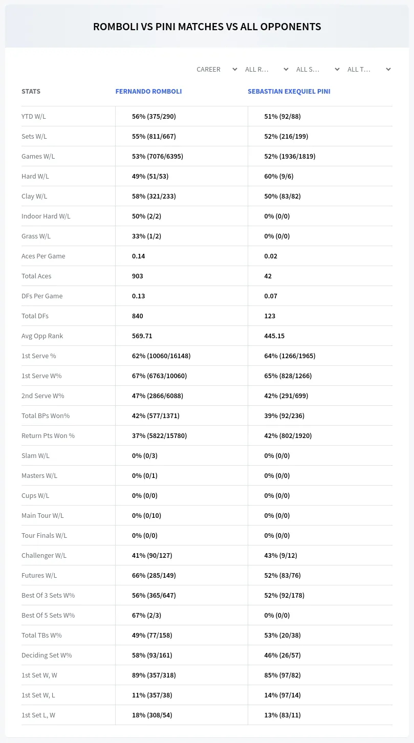 Fernando Romboli Sebastian Exequiel Pini Prediction Stats