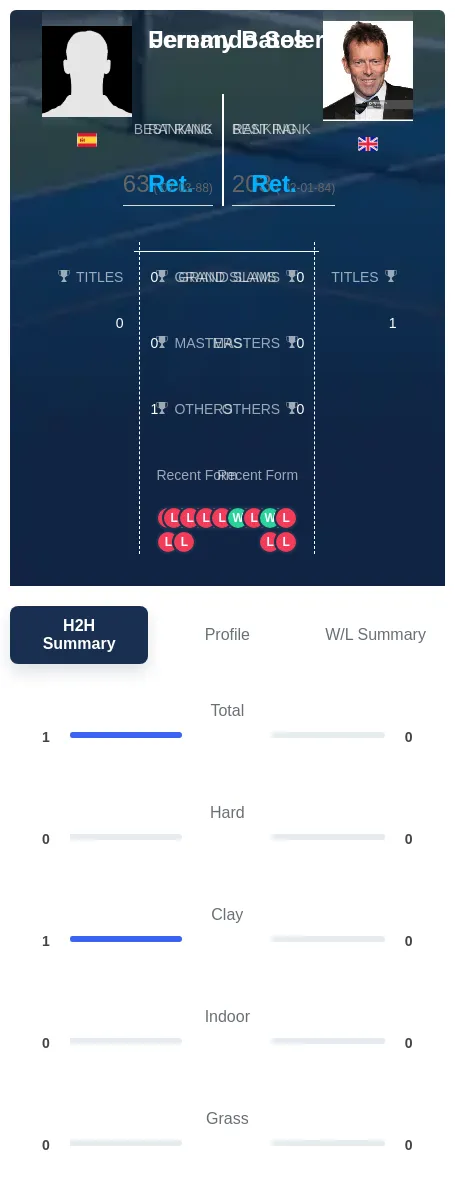 Soler Bates H2h Summary Stats