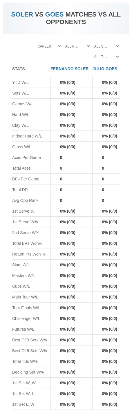 Fernando Soler Julio Goes Prediction Stats