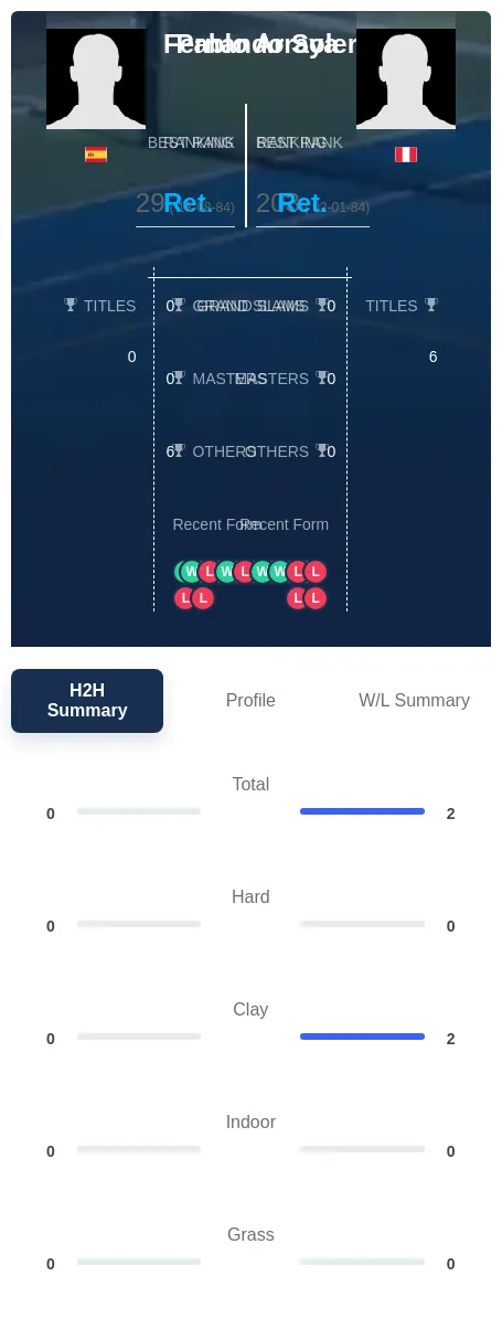 Soler Arraya H2h Summary Stats