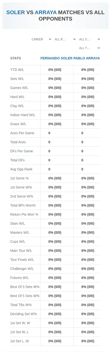 Fernando Soler Pablo Arraya Prediction Stats