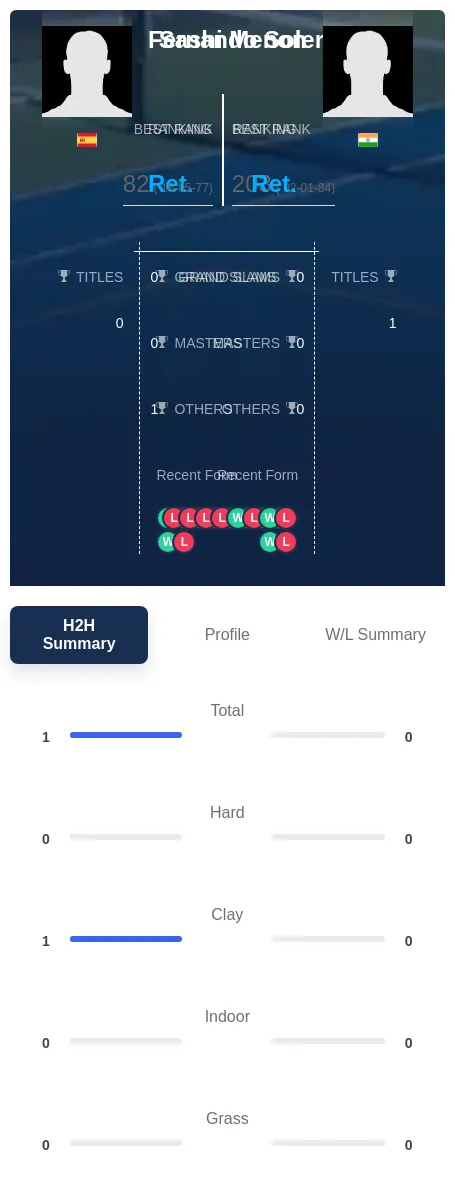 Soler Menon H2h Summary Stats