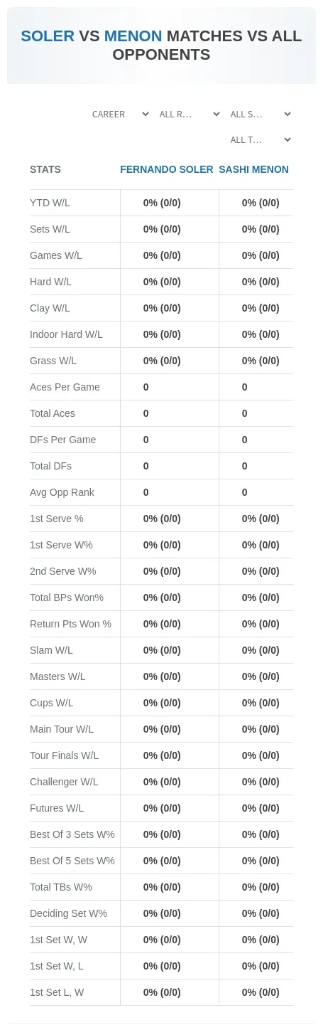 Fernando Soler Sashi Menon Prediction Stats