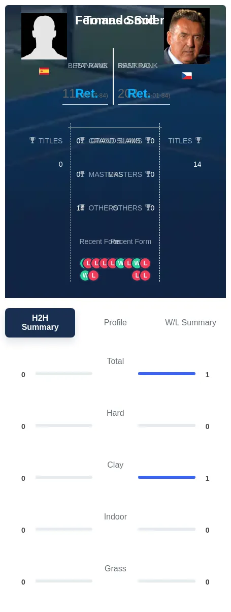 Soler Smid H2h Summary Stats