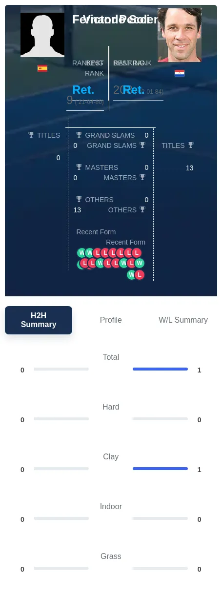 Soler Pecci H2h Summary Stats