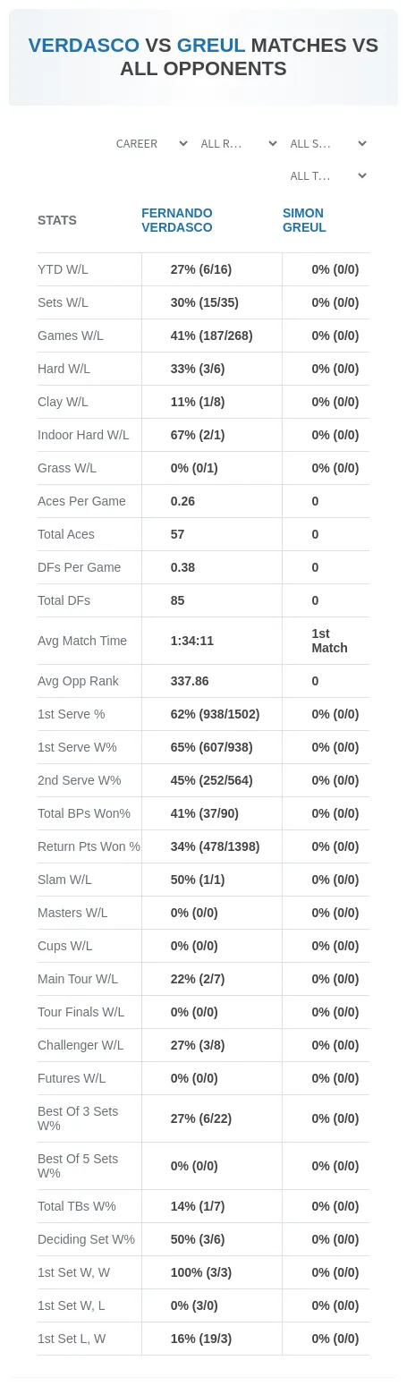 Fernando Verdasco Simon Greul Prediction Stats