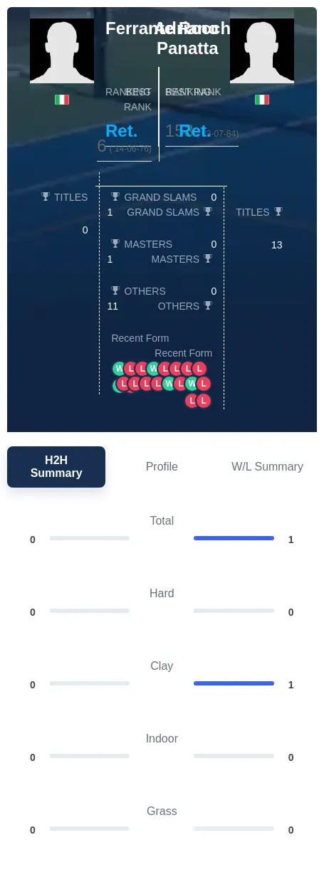 Panatta Rocchi H2h Summary Stats