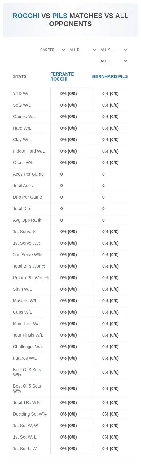 Ferrante Rocchi Bernhard Pils Prediction Stats