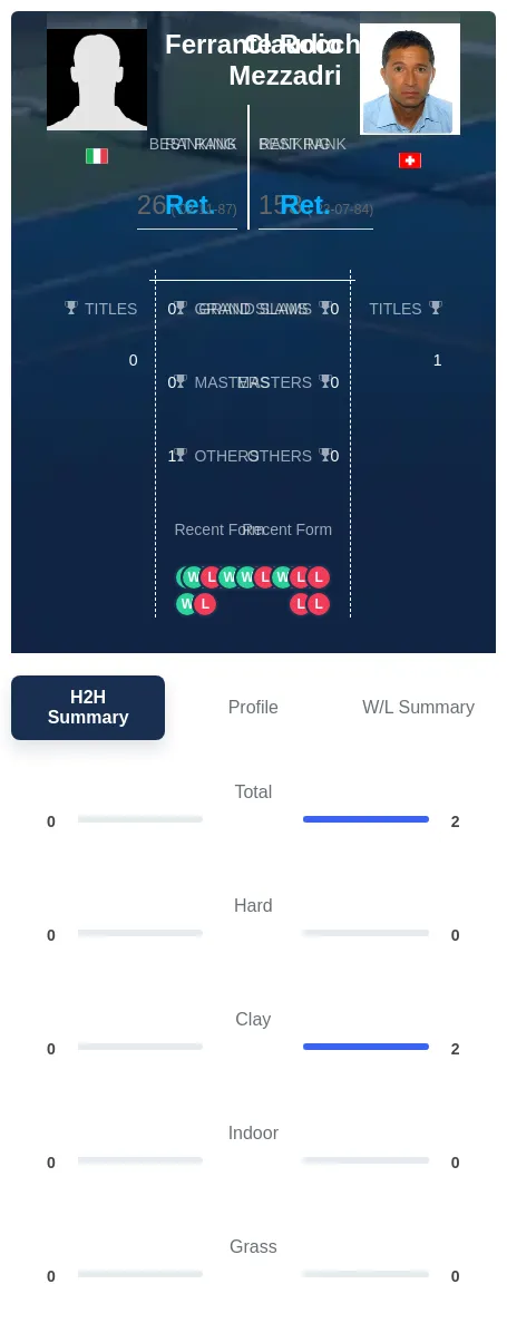 Mezzadri Rocchi H2h Summary Stats