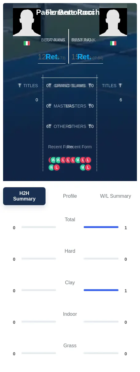 Rocchi Bertolucci H2h Summary Stats
