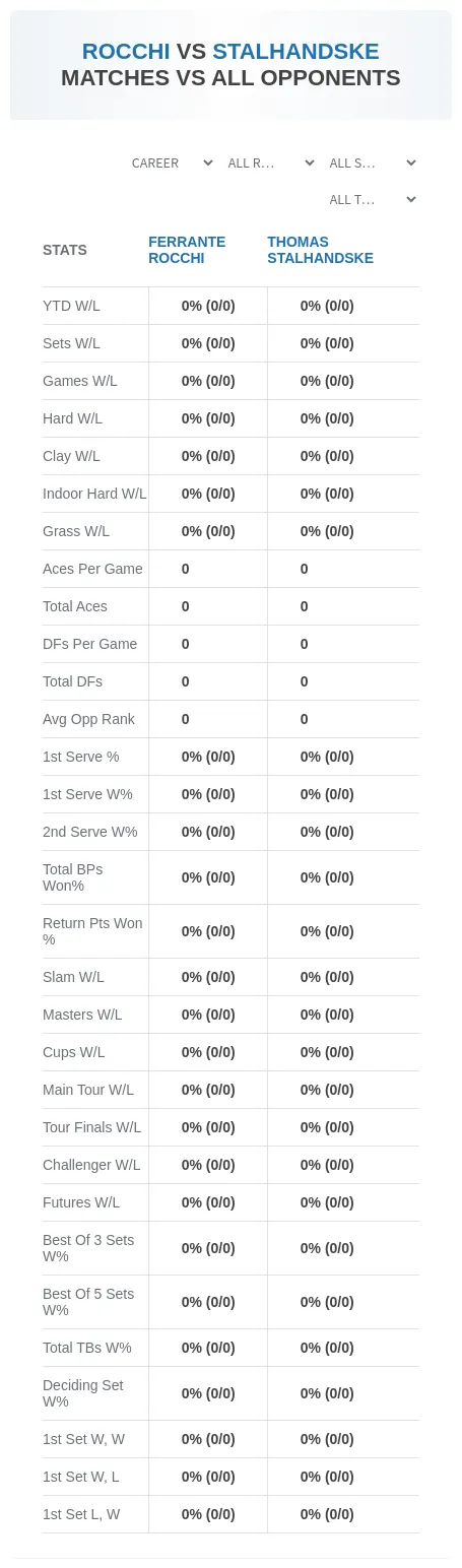 Thomas Stalhandske Ferrante Rocchi Prediction Stats