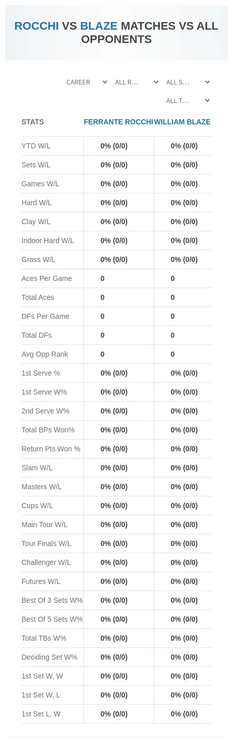Ferrante Rocchi William Blaze Prediction Stats