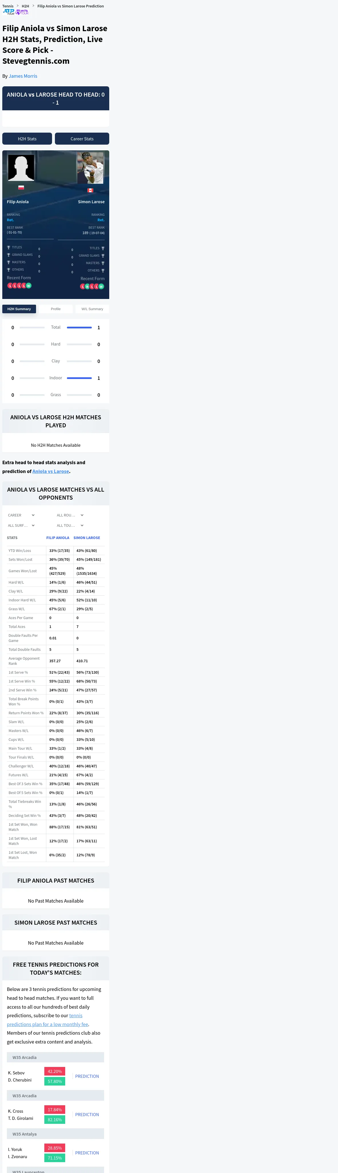 Filip Aniola Simon Larose Prediction Stats
