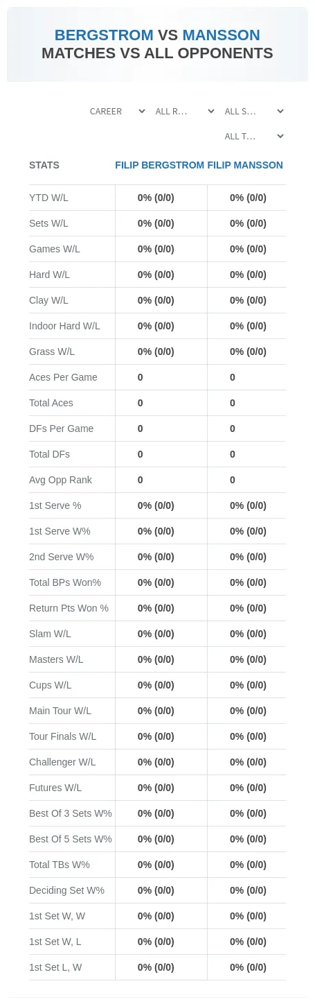 Filip Bergstrom Filip Mansson Prediction Stats