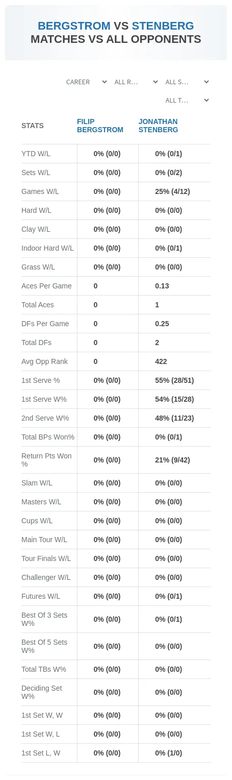 Filip Bergstrom Jonathan Stenberg Prediction Stats