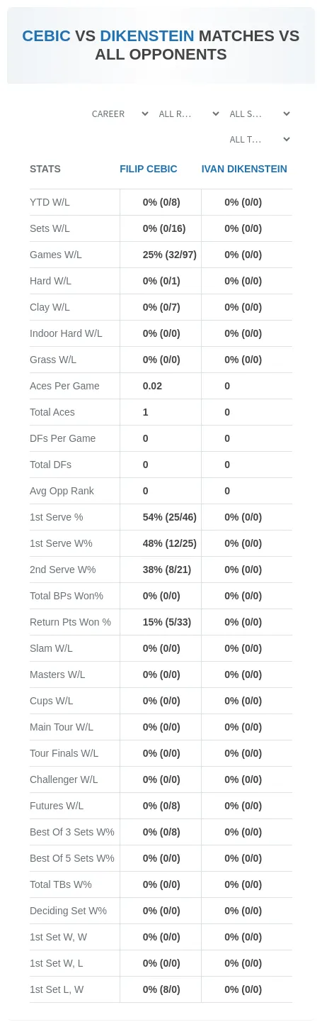 Filip Cebic Ivan Dikenstein Prediction Stats