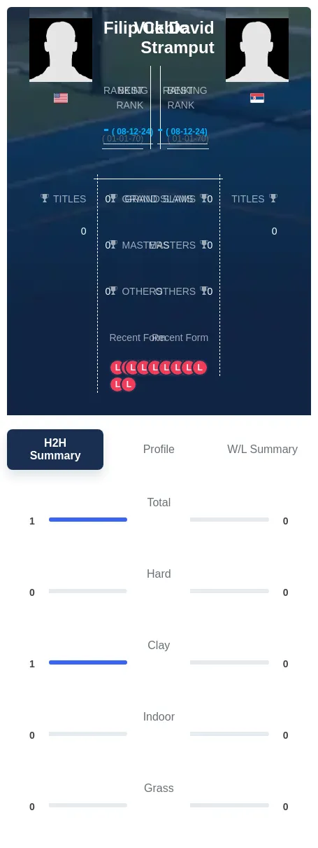 Cebic Stramput H2h Summary Stats