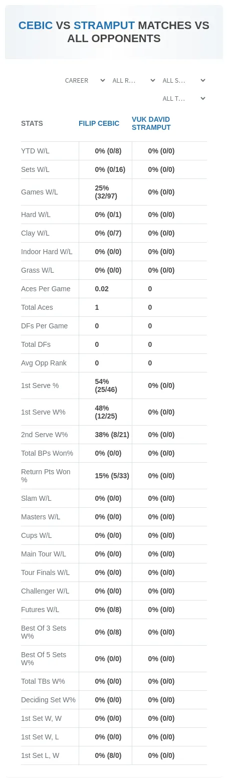 Filip Cebic Vuk David Stramput Prediction Stats