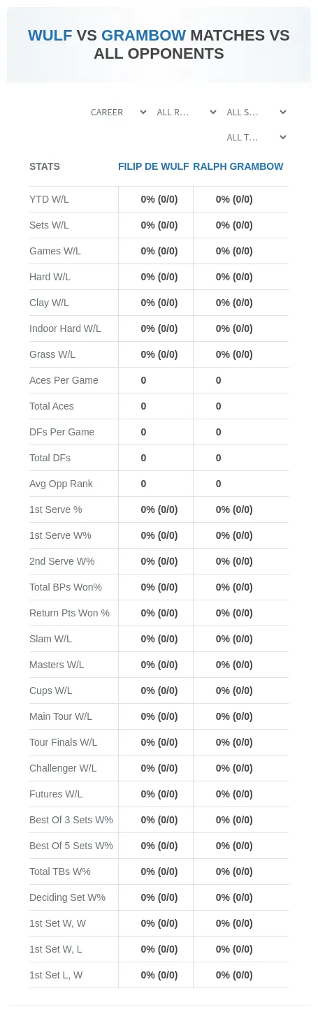 Ralph Grambow Filip De Wulf Prediction Stats