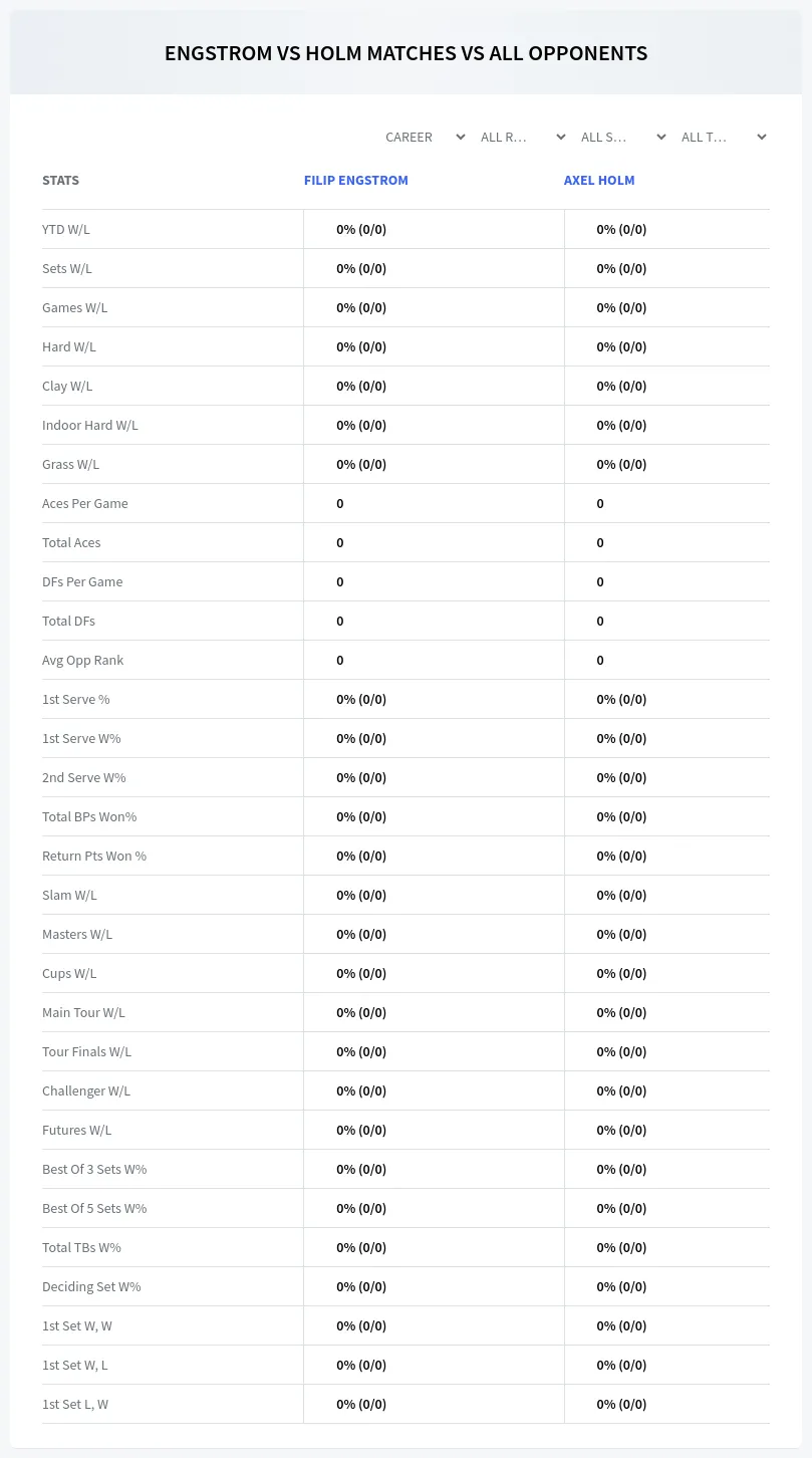Axel Holm Filip Engstrom Prediction Stats