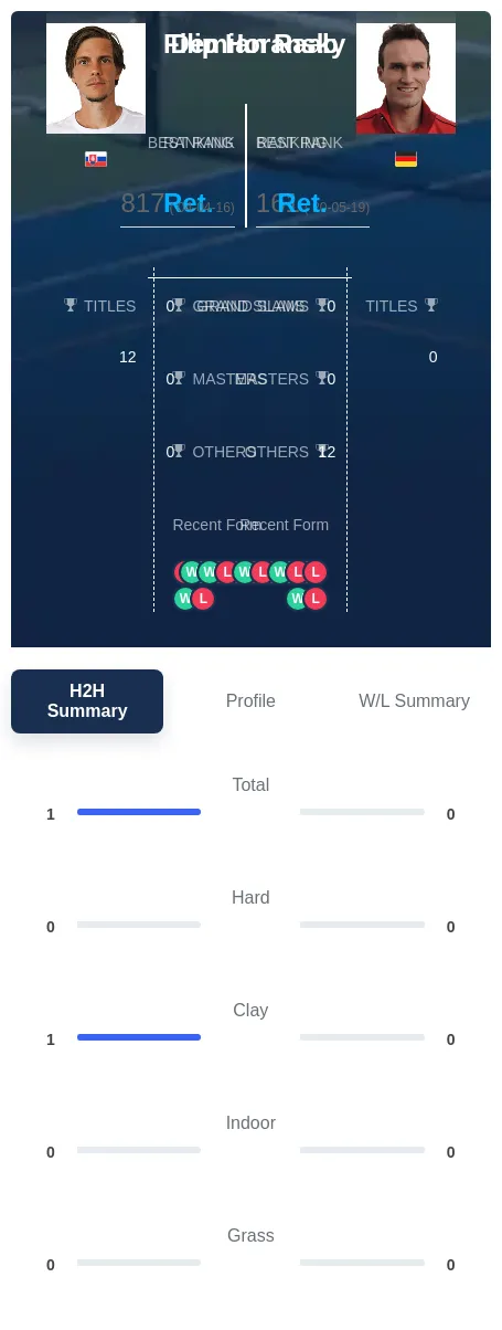 Horansky Raab H2h Summary Stats