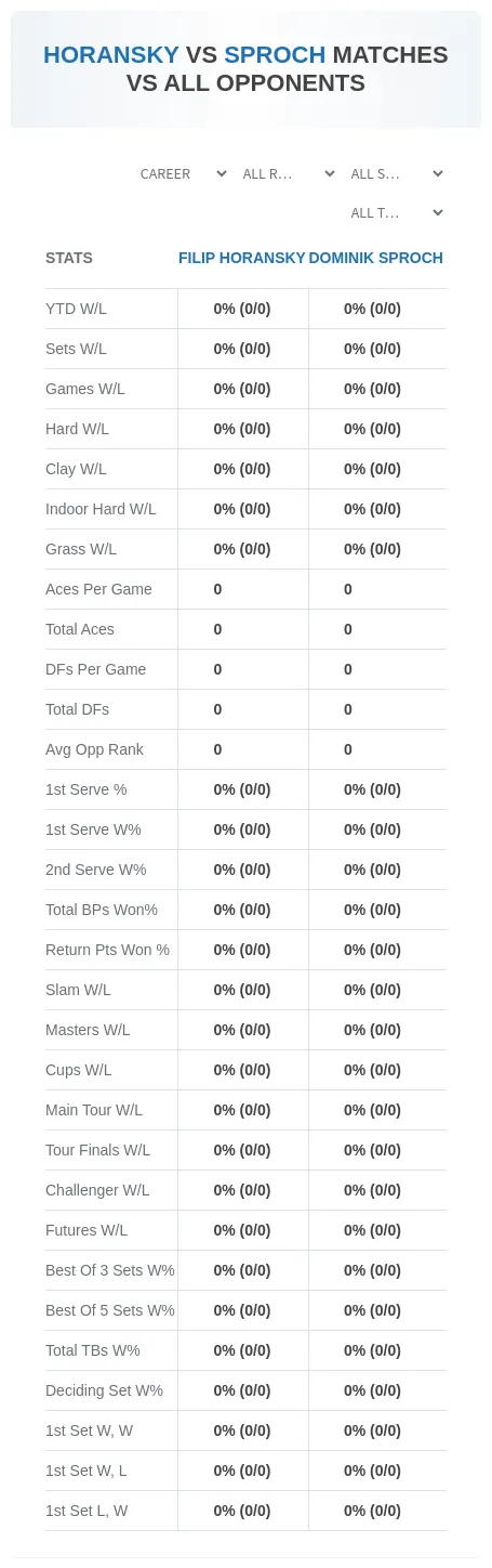 Filip Horansky Dominik Sproch Prediction Stats