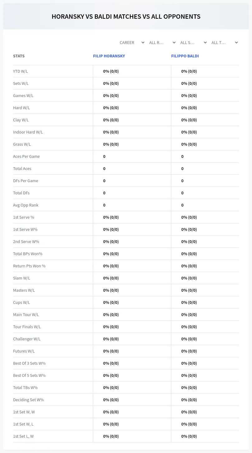 Filip Horansky Filippo Baldi Prediction Stats