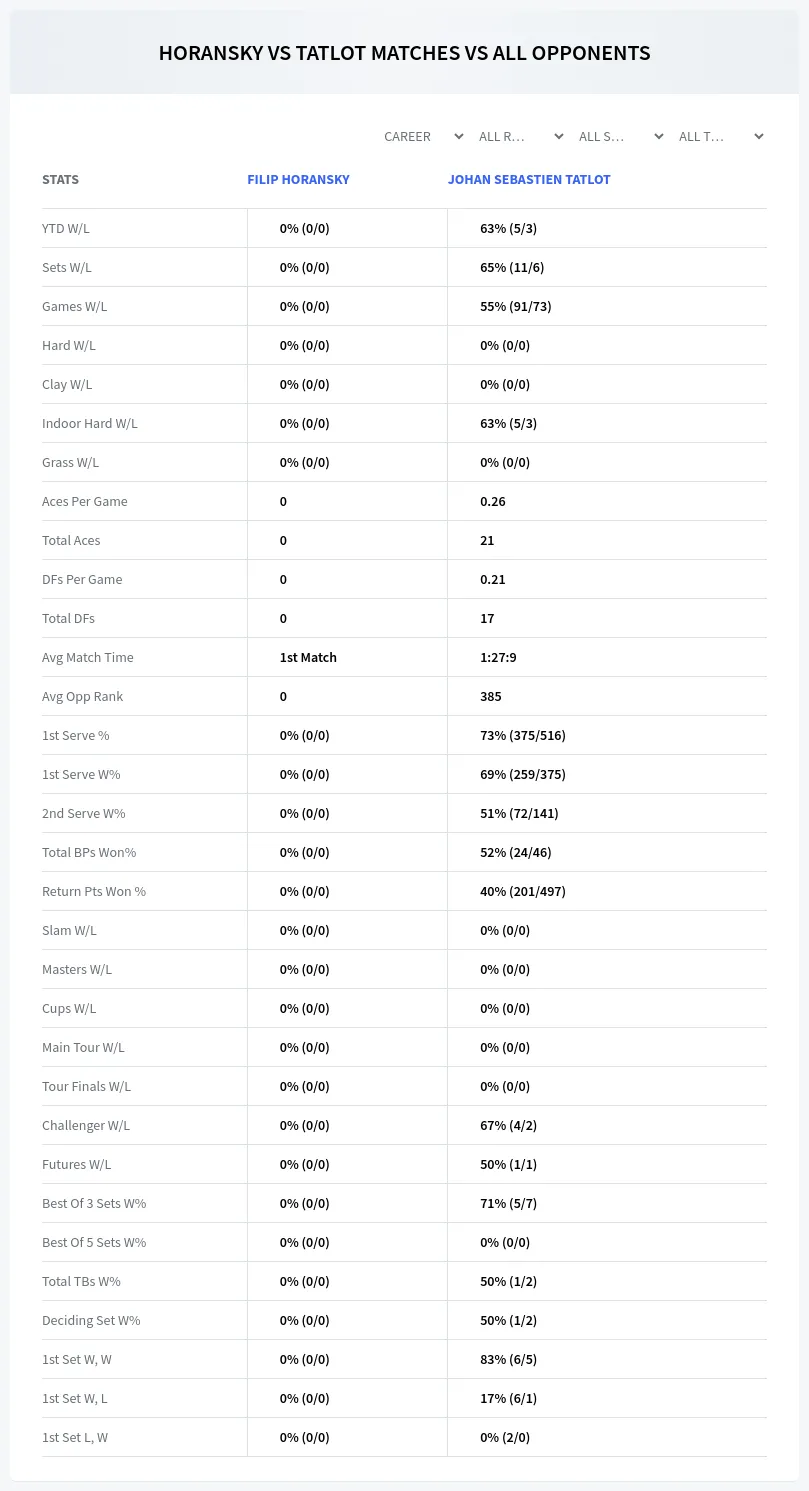 Filip Horansky Johan Sebastien Tatlot Prediction Stats