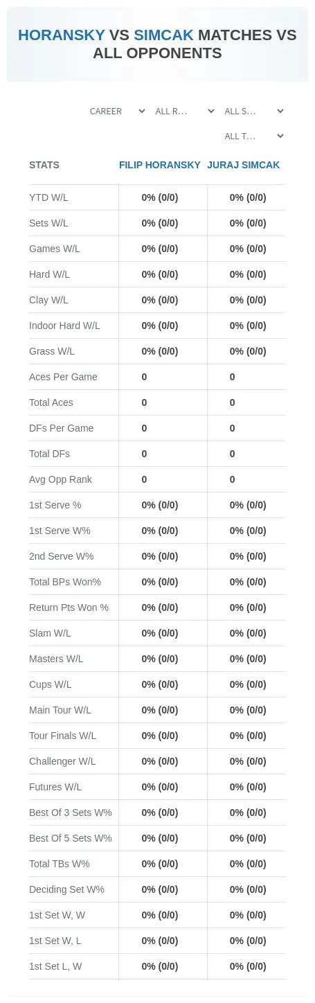 Filip Horansky Juraj Simcak Prediction Stats