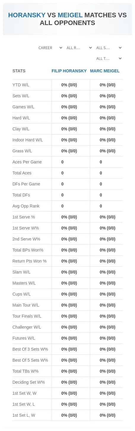 Filip Horansky Marc Meigel Prediction Stats